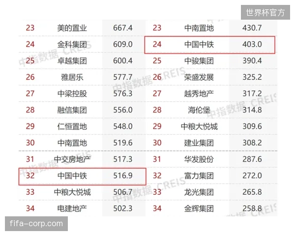 2026年世界杯商业权益的资产评估逻辑正在经历前所未有的剧烈震荡